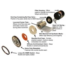 Filtru Ulei Amsoil EA15K13 Honda Benzină (după 2000) - Nanofibră, 99% Eficiență