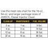 Amsoil Diesel Injector Clean – Aditiv Motorină Curățare Injectoare & Protecție