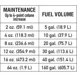 Aditiv motorina Amsoil 4 In One, 473ml