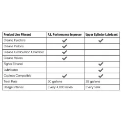 Amsoil P.i. Performance Improver – Aditiv Benzină Curățare & Putere, 355ml