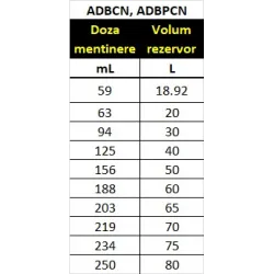 Aditiv motorina Amsoil 4 In One, 473ml