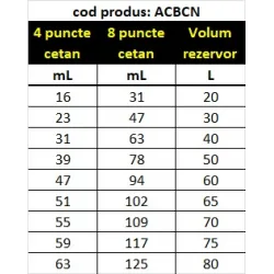 Amsoil Diesel Cetane Boost – Aditiv Motorină pentru Putere & Pornire Ușoară