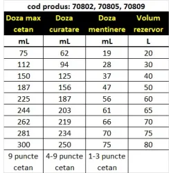 Red Line 85 Plus – премиум дизелова добавка за търговски флоти и тежка техника