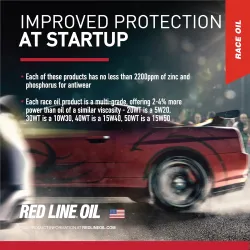 Red Line 15W40 Racing 40WT – Ulei motor PAO/Ester 100% Sintetic pentru Curse 🏁