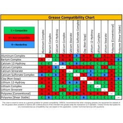 AMSOIL DOMINATOR® Racing Grease NLGI 2 GC-LB – Vaselină sintetică curse, rulmenți & șasiu | BoutiqueOils.ro