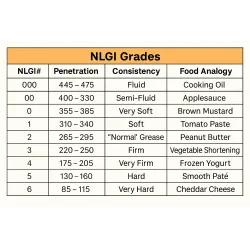 AMSOIL DOMINATOR® Racing Grease NLGI 2 GC-LB – Vaselină sintetică curse, rulmenți & șasiu | BoutiqueOils.ro