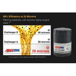 Filtru ulei BMW N52 N53 N54 N55 N20 | AMSOIL Ea15K54 Sintetic | BoutiqueOils