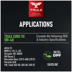 TRIAX Euro VX 5W40 PAO & Ester – Ulei Motor ACEA C3 DPF | BOUTIQUE OILS