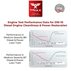 TRIAX Diesel Ultra 355ml – Dízel Adalék Injektortisztító & Cetánszám Növelő