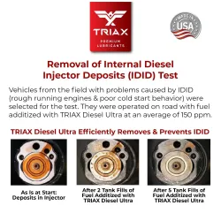 TRIAX Diesel Ultra 355ml – Добавка за Дизел Почистване Инжектори & Цетанов Бустер