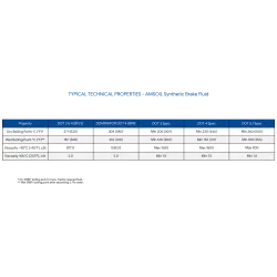 Amsoil DOT 3 / DOT 4 Synthetic Brake Fluid Lichid de frana, 355ml