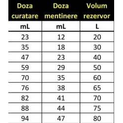Piros vonal RL-2 dízel gyújtásjavító jármű üzemanyagrendszer-tisztító, 443ml