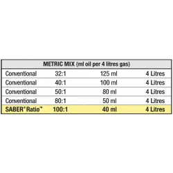 Amsoil Saber Масло за смесване 2T, 946ml (100:1)