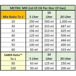 AMSOIL SABER Professional 2T 946ml – Ulei sintetic 2 timpi pentru amestec până la 100:1